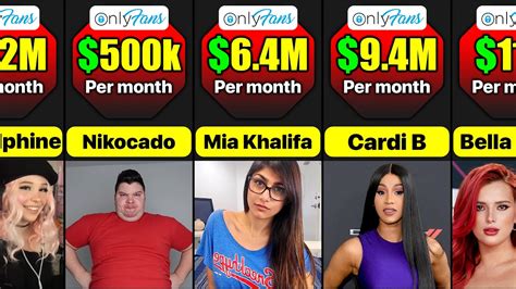 most popular onlyfans content|10 Top OnlyFans Earners Revealed